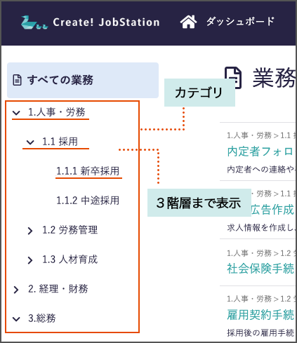 カテゴリの階層化に対応