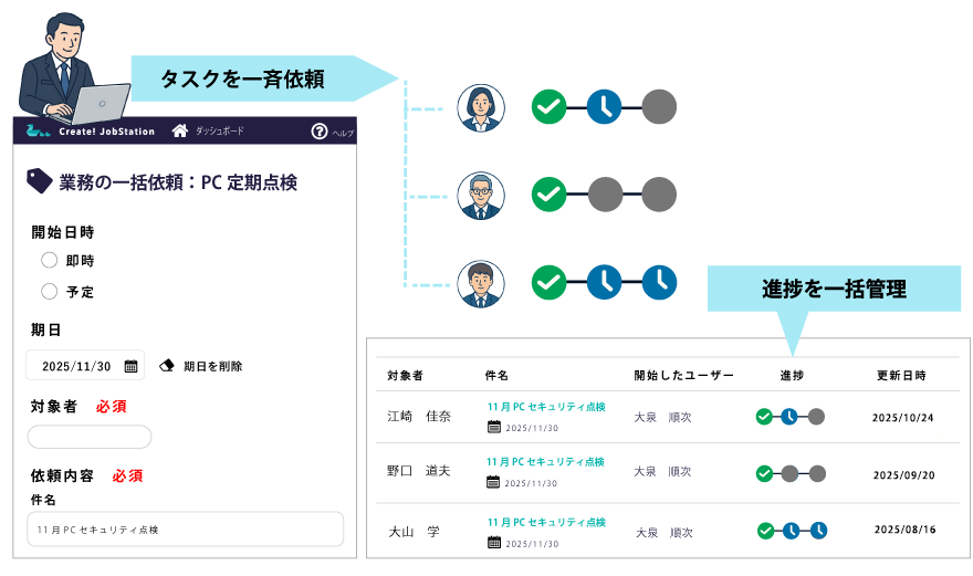 一括依頼型