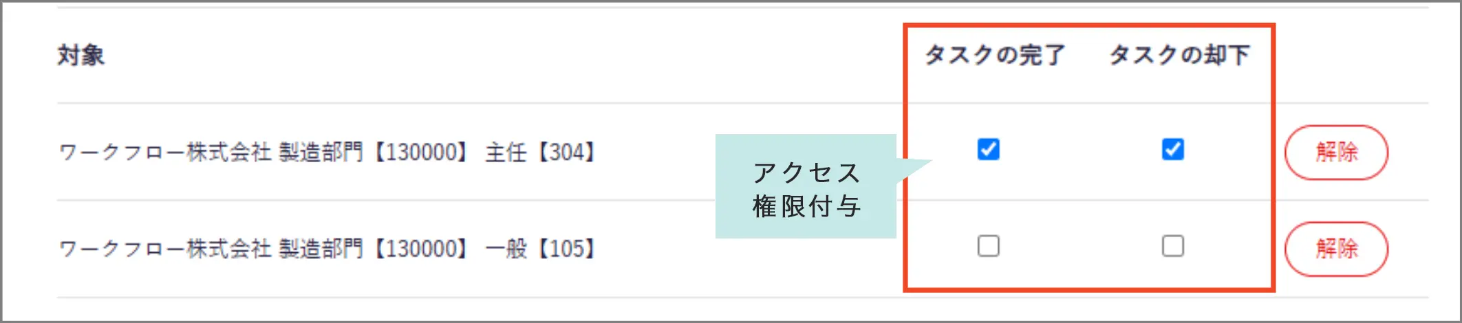タスクのアクセス権制御_設定